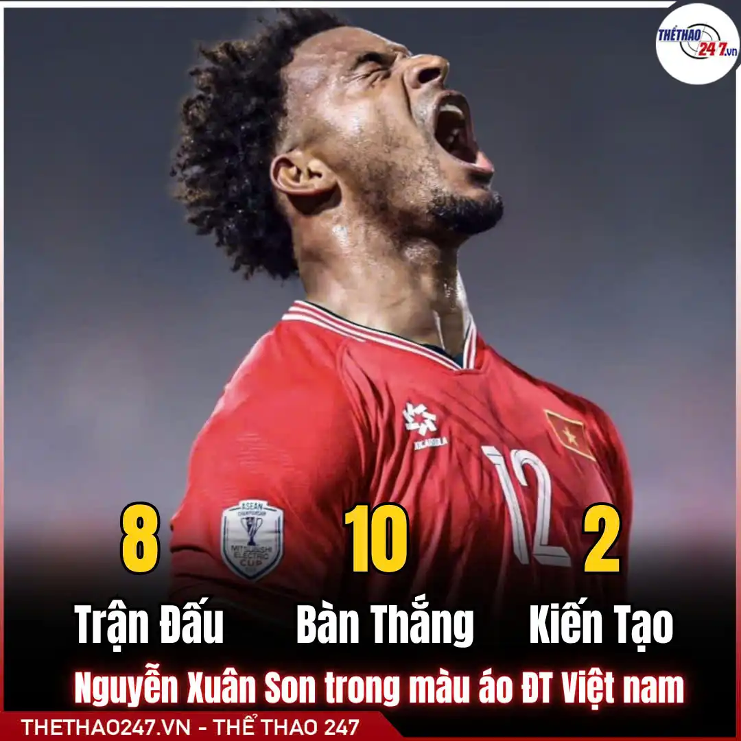 ĐT Việt Nam ăn mừng chiến thắng đầy thuyết phục trước Malaysia