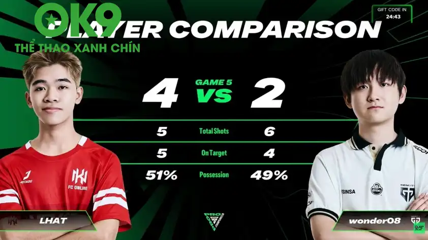 Lê Hà Anh Tuấn xuất sắc đánh bại Wonder08 ở game đấu quyết định (Ảnh: FC Online Việt Nam).
